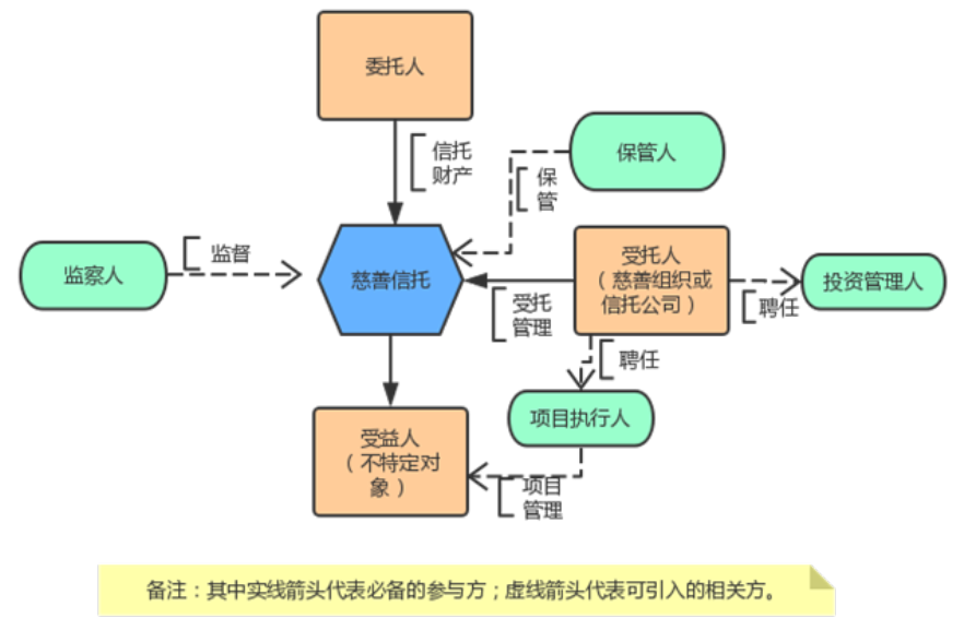 charitable-trus-stakeholders